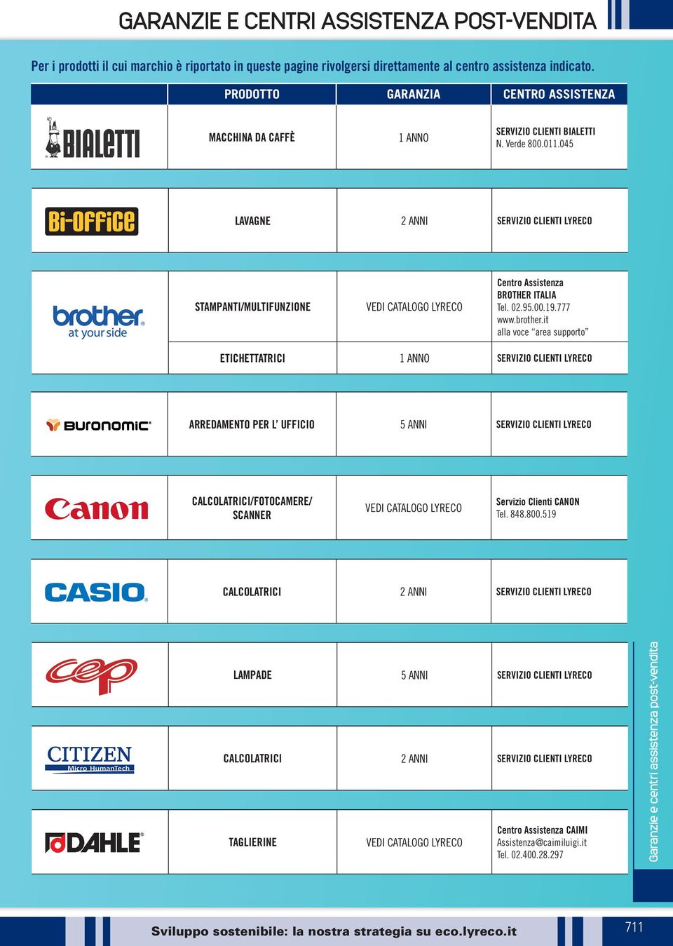 it alla voce area supporto ETICHETTATRICI ARREDAMENTO PER L UFFICIO 5 ANNI CALCOLATRICI/FOTOCAMERE/ SCANNER Servizio