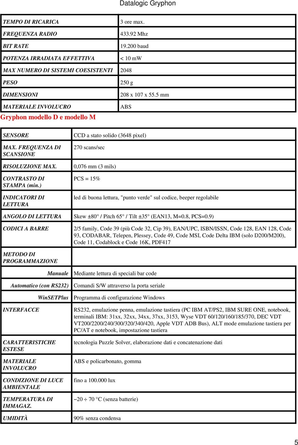 FREQUENZA DI SCANSIONE RISOLUZIONE MAX. CONTRASTO DI STAMPA (min.