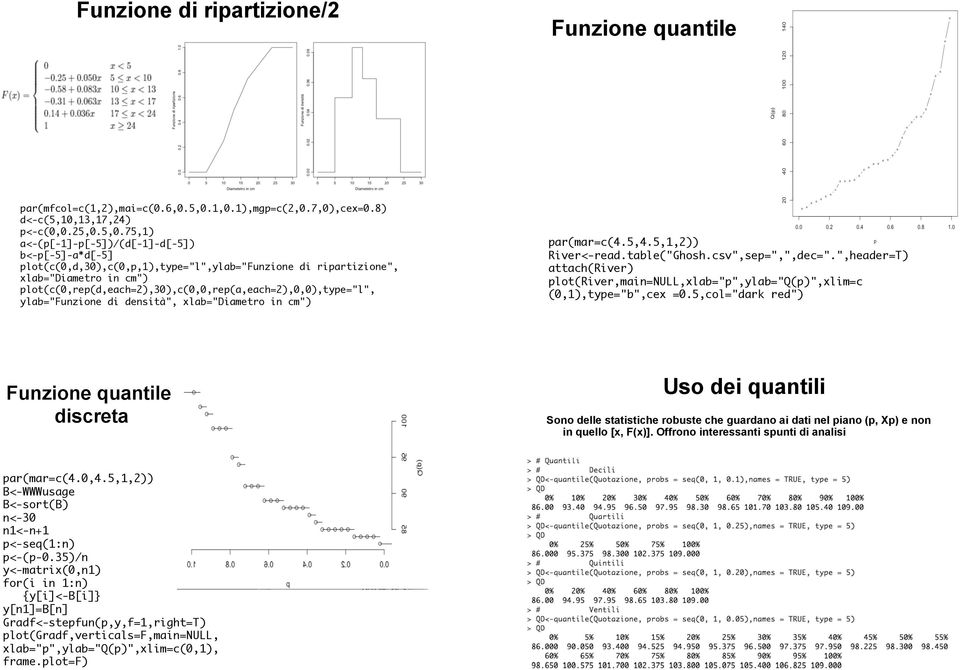 5,0.75,1) a<-(p[-1]-p[-5])/(d[-1]-d[-5]) b<-p[-5]-a*d[-5] plot(c(0,d,30),c(0,p,1),type="l",ylab="funzione di ripartizione", xlab="diametro in cm")