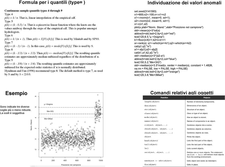 Thus p(k) = E[F(x[k])]. This is used by Minitab and by SPSS.! Type 7! p(k) = (k - 1) / (n - 1). In this case, p(k) = mode[f(x[k])]. This is used by S.! Type 8! p(k) = (k - 1/3) / (n + 1/3).