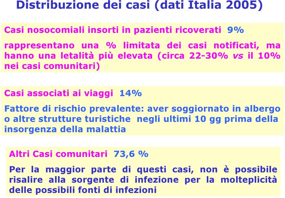 prevalente: aver soggiornato in albergo o altre strutture turistiche negli ultimi 10 gg prima della insorgenza della malattia Altri Casi