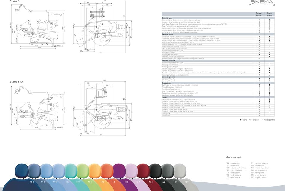 igiene Separate Supply System (sistema di alimentazione separata) Autosteril A (Automatico) per disinfezione del circuito idrico Multi Water Bio controller.