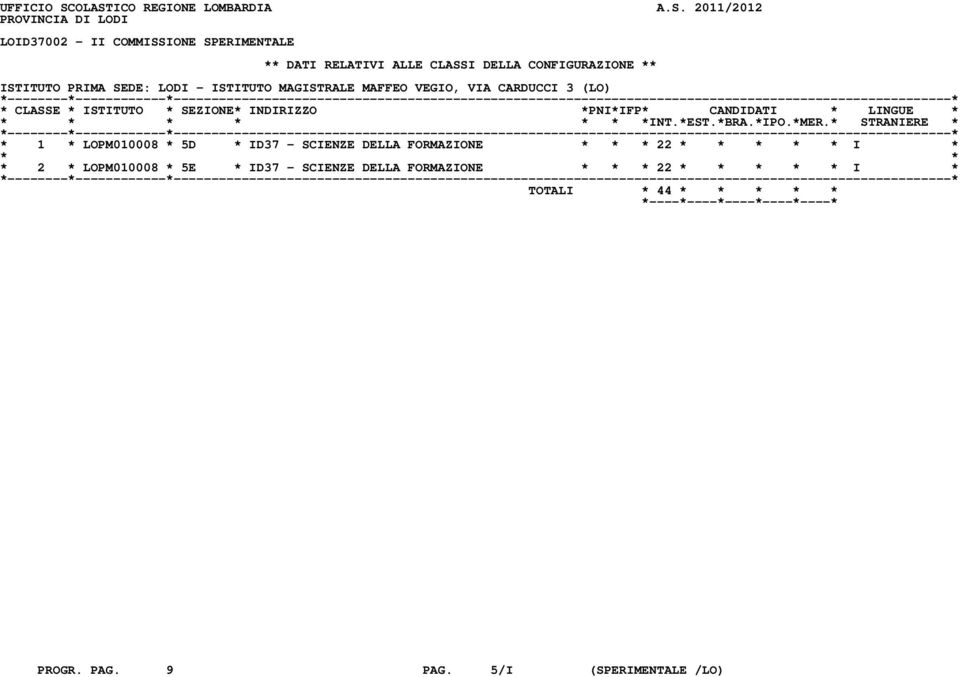 CLASSI DELLA CONFIGURAZIONE ** ISTITUTO PRIMA SEDE: LODI - ISTITUTO MAGISTRALE MAFFEO VEGIO, VIA CARDUCCI 3 (LO) * 1 *