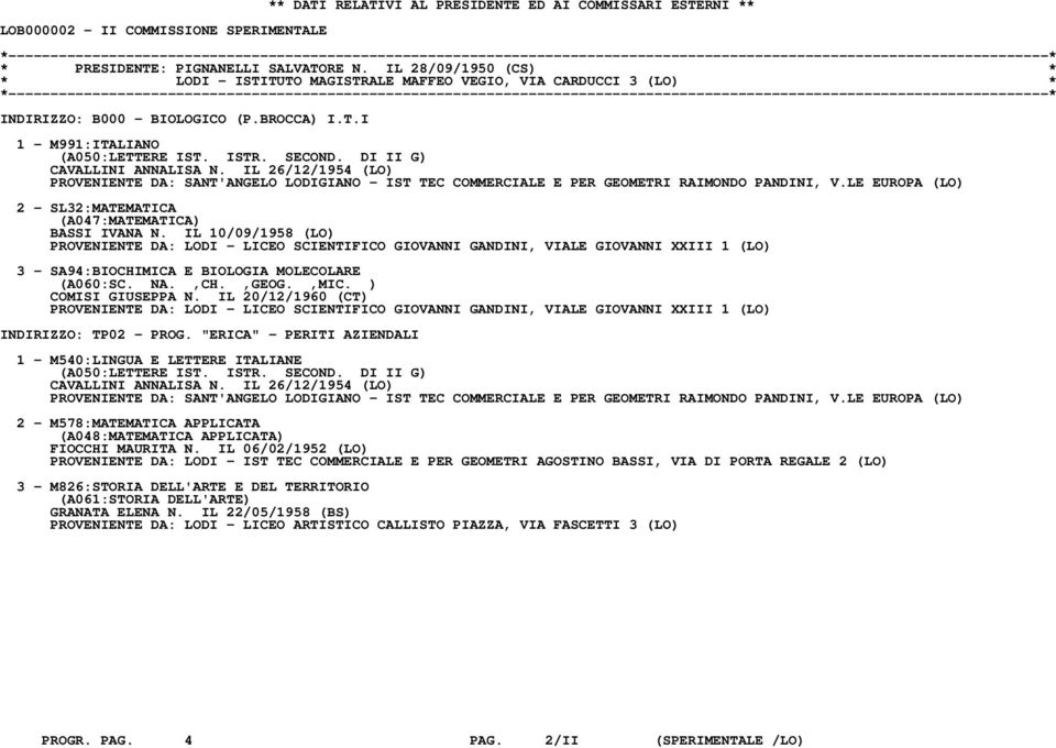 IL 26/12/1954 (LO) PROVENIENTE DA: SANT'ANGELO LODIGIANO - IST TEC COMMERCIALE E PER GEOMETRI RAIMONDO PANDINI, V.LE EUROPA (LO) 2 - SL32:MATEMATICA (A047:MATEMATICA) BASSI IVANA N.