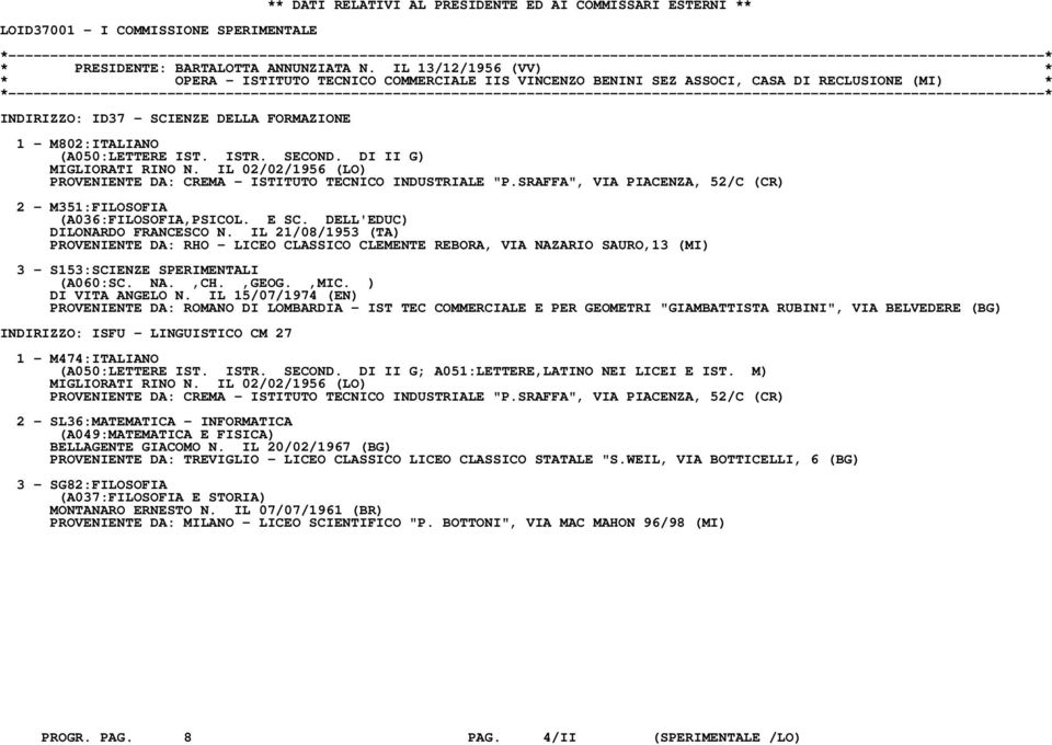 IL 02/02/1956 (LO) PROVENIENTE DA: CREMA - ISTITUTO TECNICO INDUSTRIALE "P.SRAFFA", VIA PIACENZA, 52/C (CR) 2 - M351:FILOSOFIA (A036:FILOSOFIA,PSICOL. E SC. DELL'EDUC) DILONARDO FRANCESCO N.