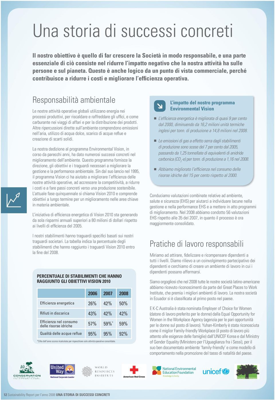 Responsabilità ambientale Le nostre attività operative globali utilizzano energia nei processi produttivi, per riscaldare e raffreddare gli uffici, e come carburante nei viaggi di affari e per la