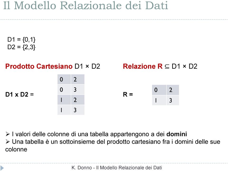 colonne di una tabella appartengono a dei domini Una tabella è