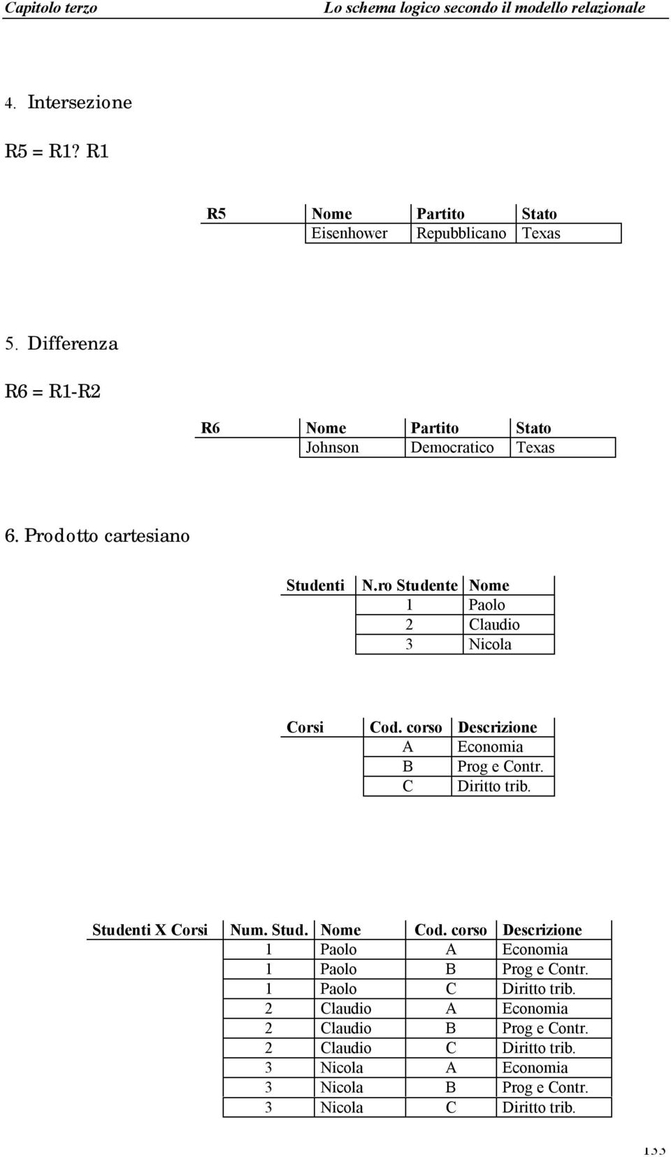 ro Studente Nome 1 Paolo 2 Claudio 3 Nicola Corsi Cod. corso A B C Descrizione Economia Prog e Contr. Diritto trib. Studenti X Corsi Num. Stud. Nome Cod.