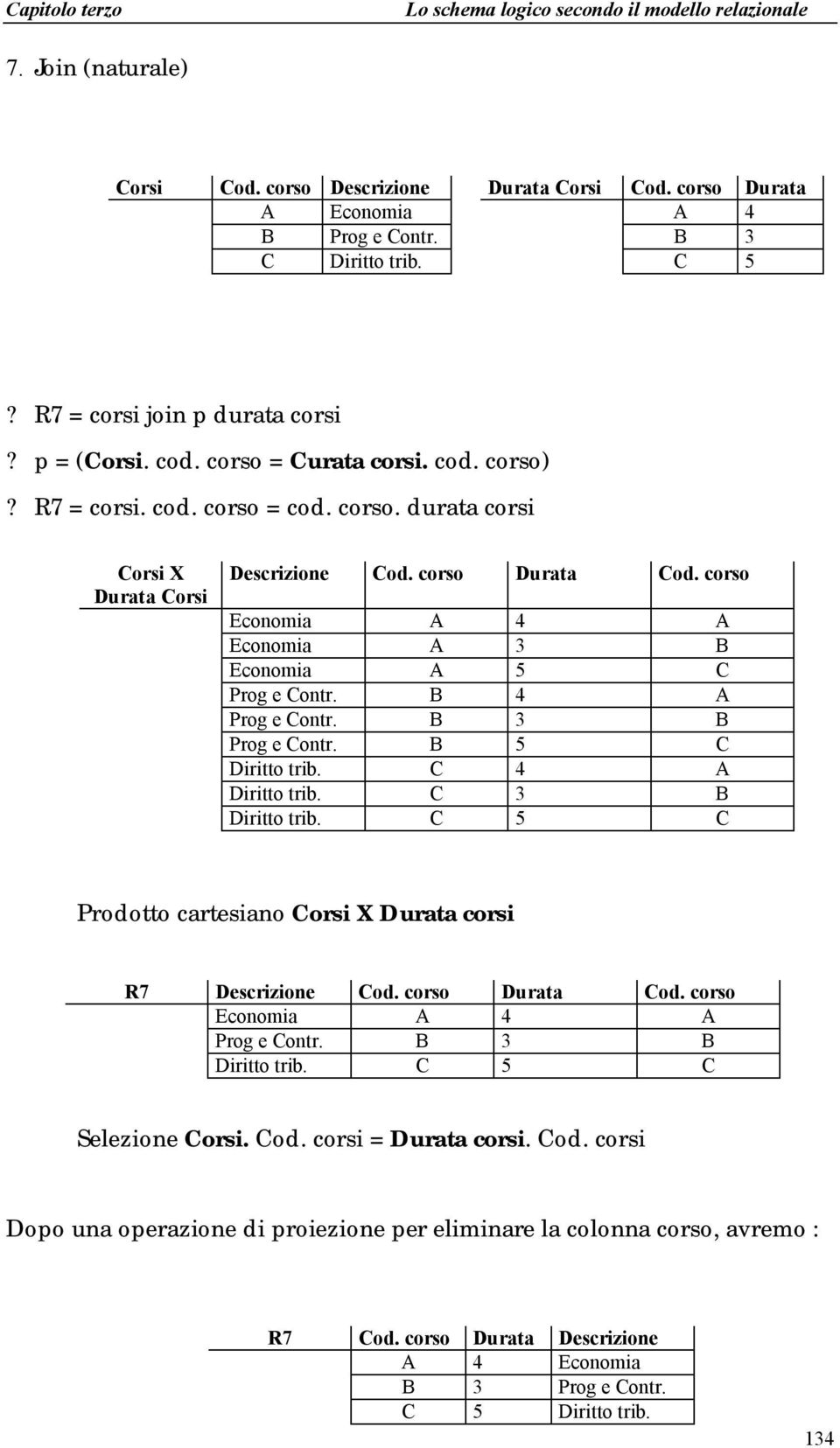 corso Economia A 4 A Economia A 3 B Economia A 5 C Prog e Contr. B 4 A Prog e Contr. B 3 B Prog e Contr. B 5 C Diritto trib. C 4 A Diritto trib. C 3 B Diritto trib.