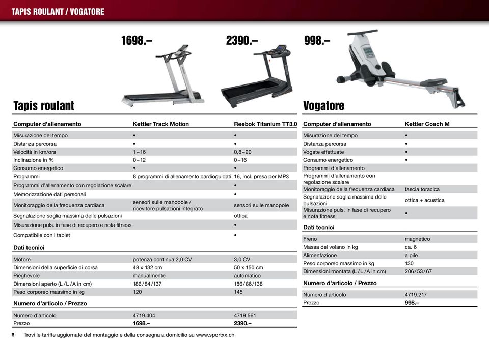 allenamento cardioguidati 16, incl.