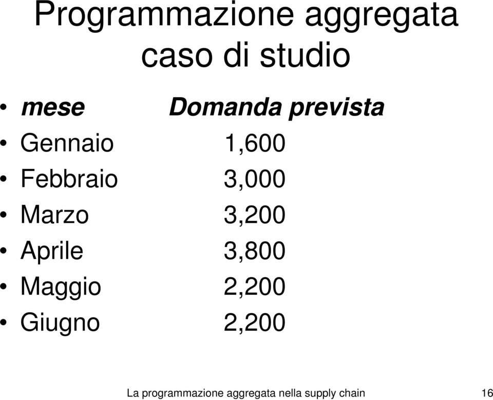 Marzo 3, Aprile 3,800 Maggio 2, Giugno 2, La