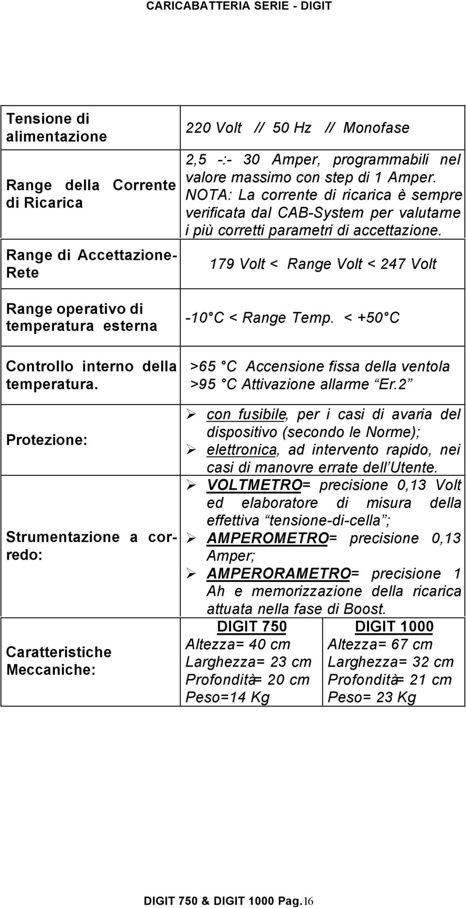 NOTA: La corrente di ricarica è sempre verificata dal CAB-System per valutarne i più corretti parametri di accettazione. 179 Volt < Range Volt < 247 Volt -10 C < Range Temp.