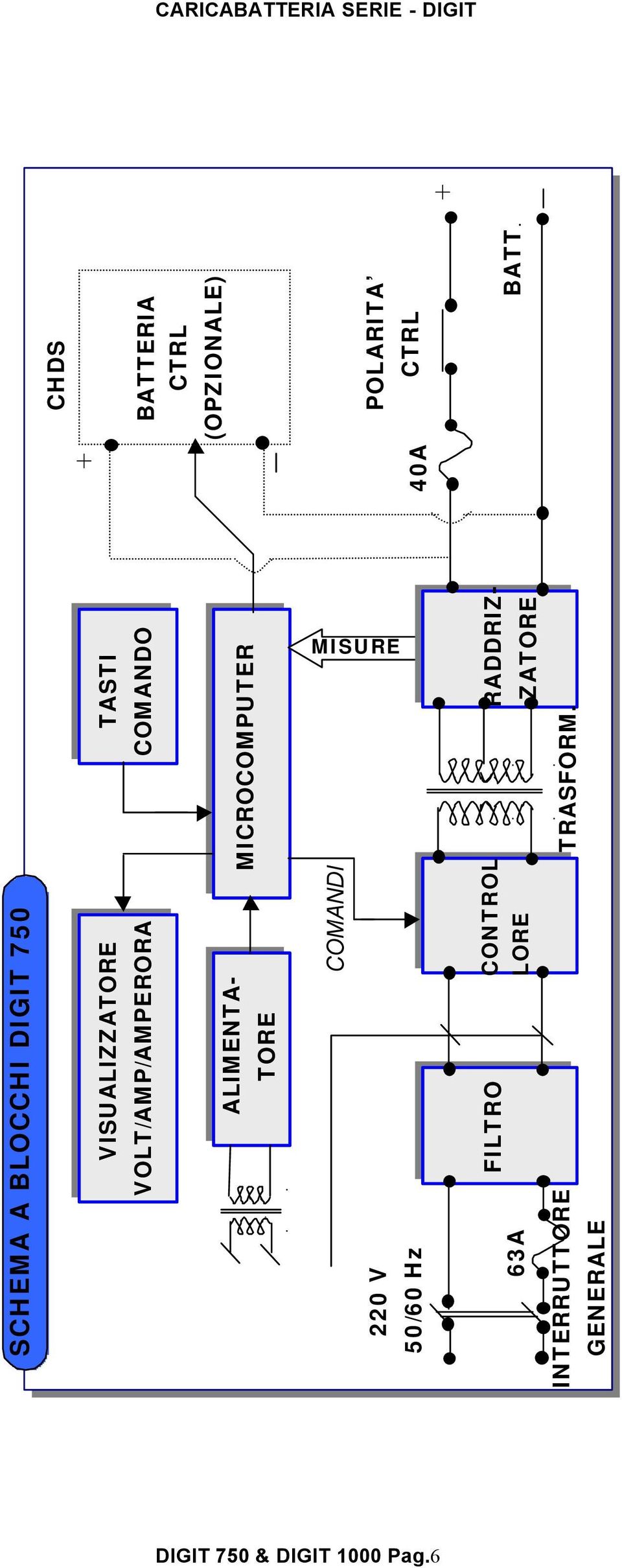 VOLT/AMP/AMPERORA MICROCOMPUTER TORE MISURE COMANDI 220 V 50/60 Hz