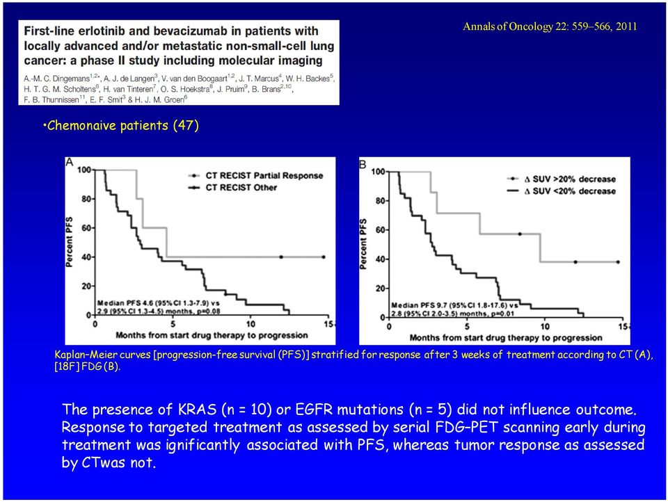 The presence of KRAS (n = 10) or EGFR mutations (n = 5) did not influence outcome.