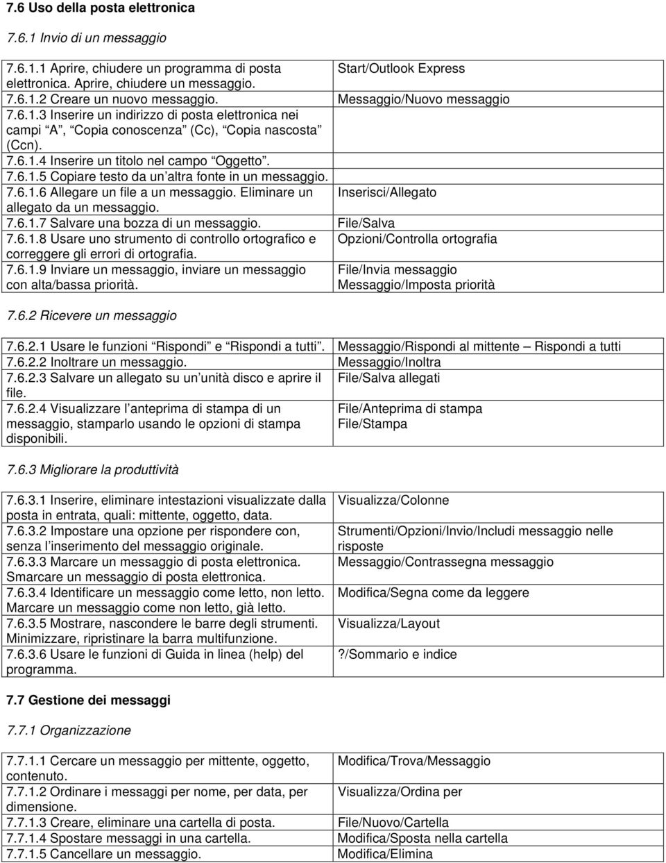 7.6.1.6 Allegare un file a un messaggio. Eliminare un Inserisci/Allegato allegato da un messaggio. 7.6.1.7 Salvare una bozza di un messaggio. File/Salva 7.6.1.8 Usare uno strumento di controllo ortografico e Opzioni/Controlla ortografia correggere gli errori di ortografia.