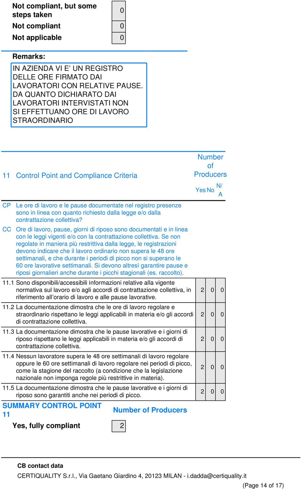 con quanto richiesto dalla legge e/o dalla contrattazione collettiva? Ore di lavoro, pause, giorni di riposo sono documentati e in linea con le leggi vigenti e/o con la contrattazione collettiva.