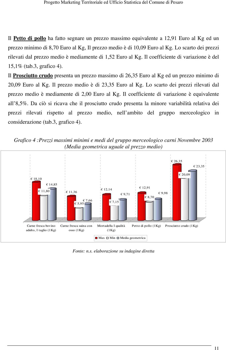 Il Prosciutto crudo presenta un prezzo massimo di 26,35 Euro al Kg ed un prezzo minimo di 20,09 Euro al Kg. Il prezzo medio è di 23,35 Euro al Kg.