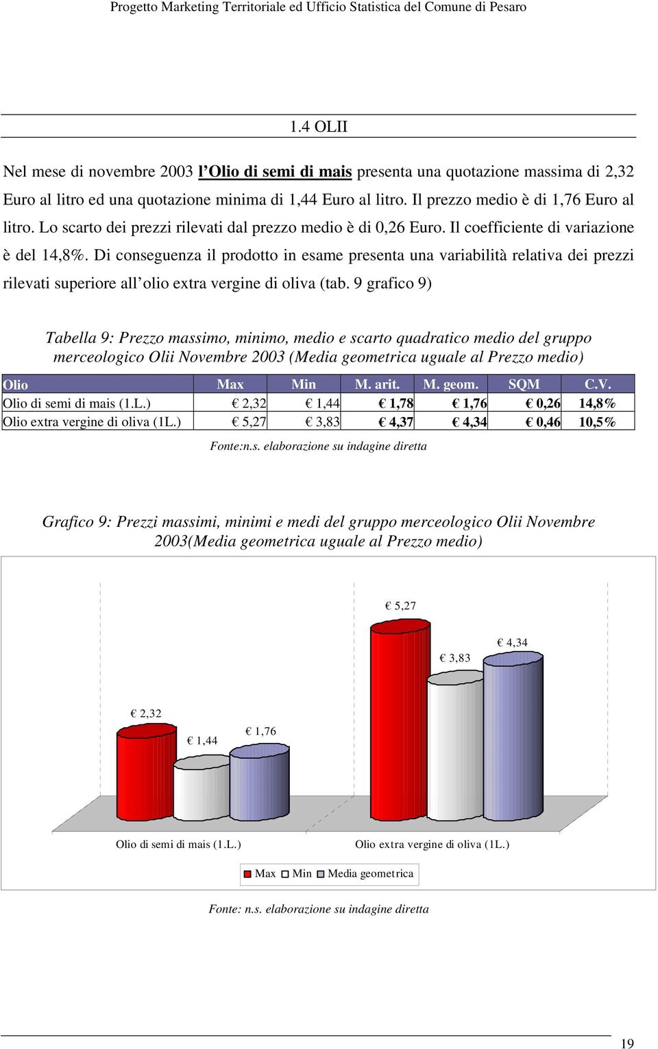 Di conseguenza il prodotto in esame presenta una variabilità relativa dei prezzi rilevati superiore all olio extra vergine di oliva (tab.