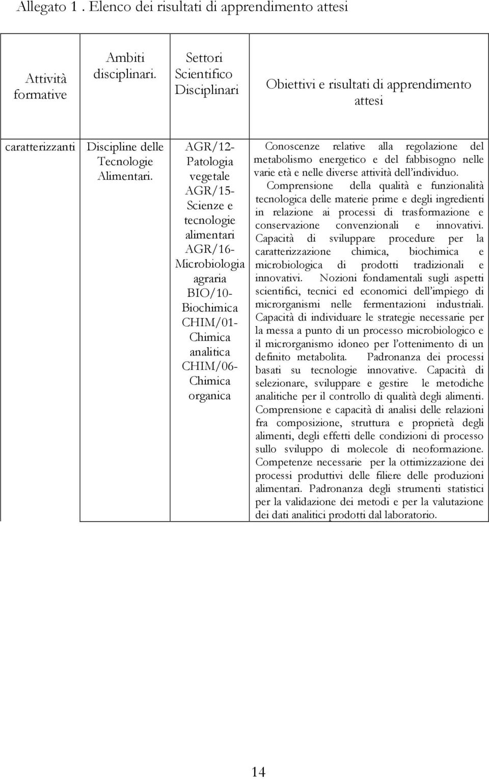 AGR/12- Patologia vegetale AGR/15- Scienze e tecnologie alimentari AGR/16- Microbiologia agraria BIO/10- Biochimica CHIM/01- Chimica analitica CHIM/06- Chimica organica Conoscenze relative alla