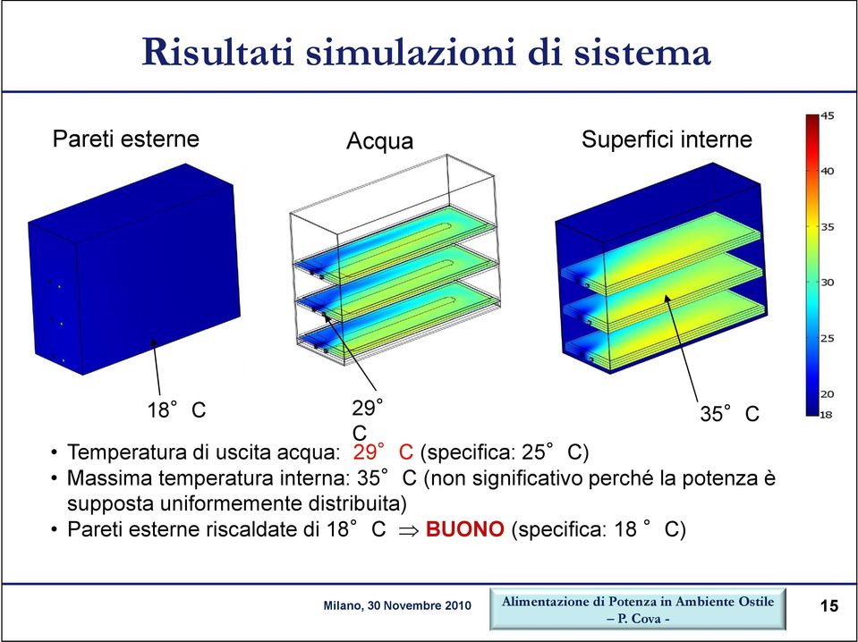 temperatura interna: 35 C (non significativo perché la potenza è supposta