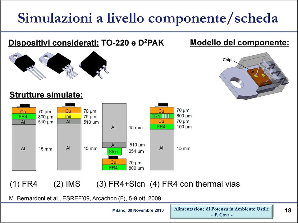 Strutture simulate: (1) FR4 (2) IMS (3) FR4+Slcn (4) FR4 con