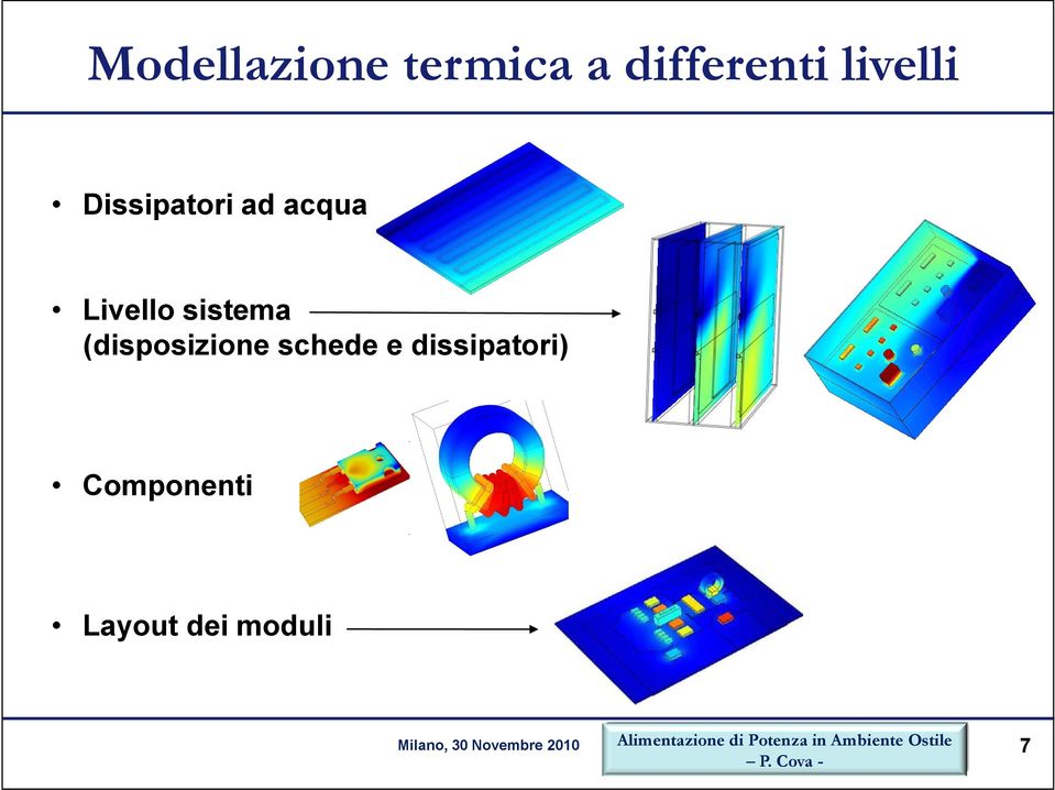 sistema (disposizione schede e