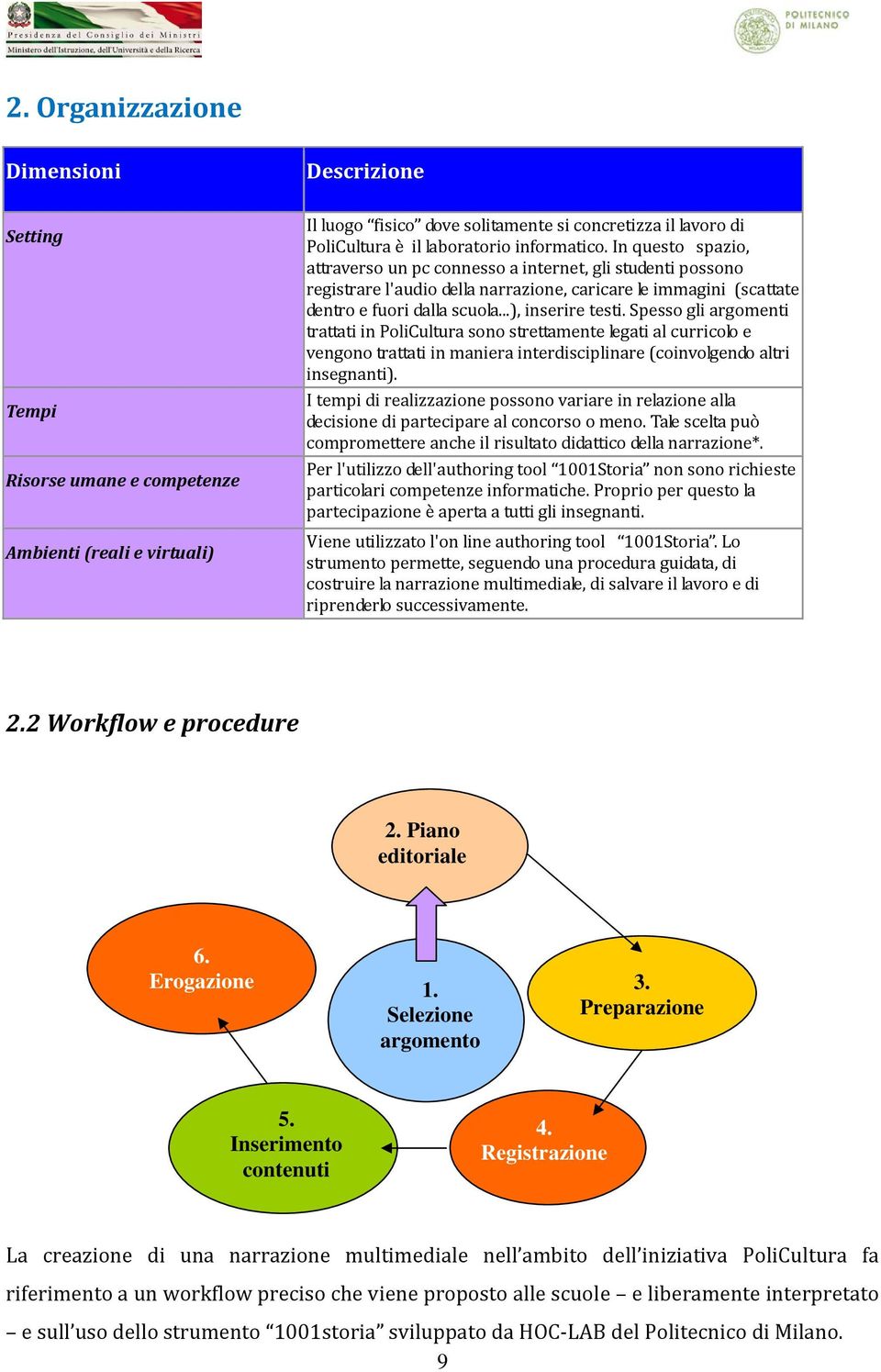 ..), inserire testi. Spesso gli argomenti trattati in PoliCultura sono strettamente legati al curricolo e vengono trattati in maniera interdisciplinare (coinvolgendo altri insegnanti).