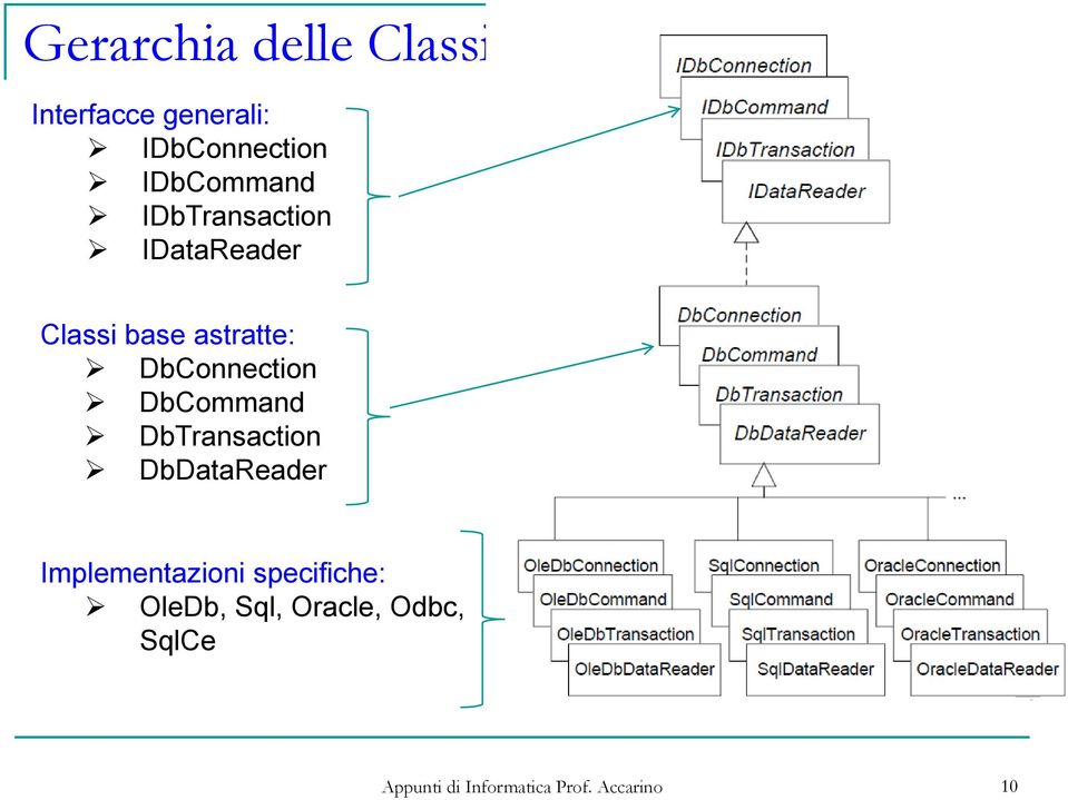 astratte: DbConnection DbCommand DbTransaction