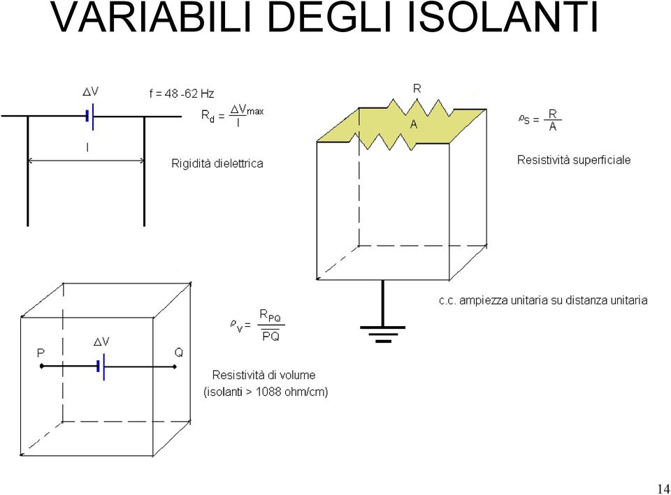 ISOLANTI