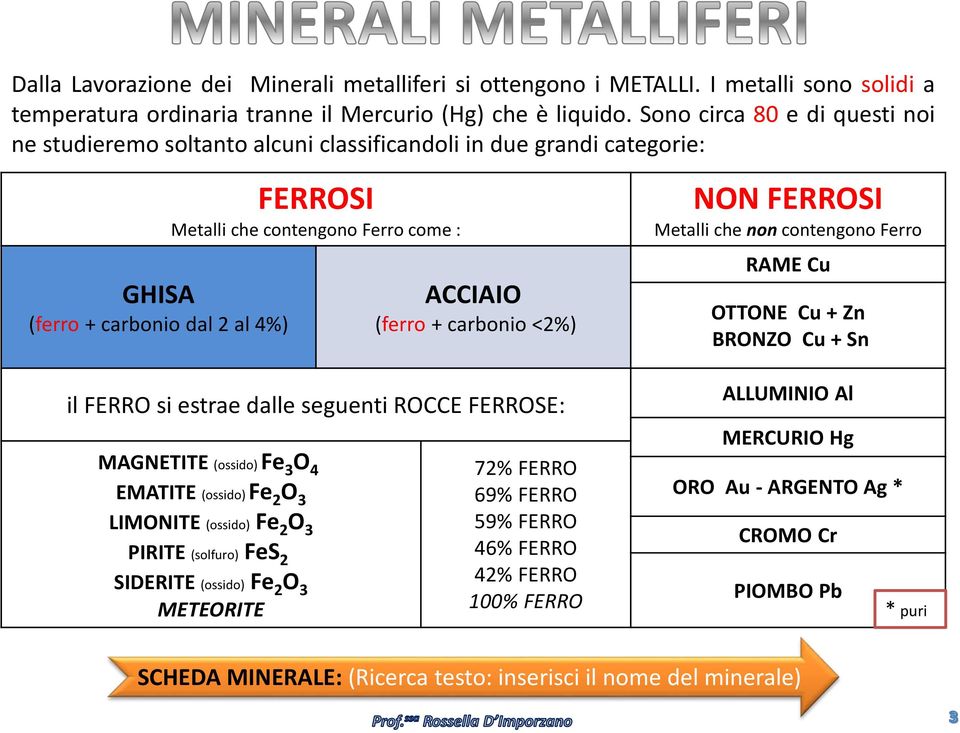 carbonio <2%) NON FERROSI Metalli che non contengono Ferro RAME Cu OTTONE Cu + Zn BRONZO Cu + Sn il FERRO si estrae dalle seguenti ROCCE FERROSE: MAGNETITE (ossido) Fe 3 O 4 EMATITE (ossido) Fe 2 O 3