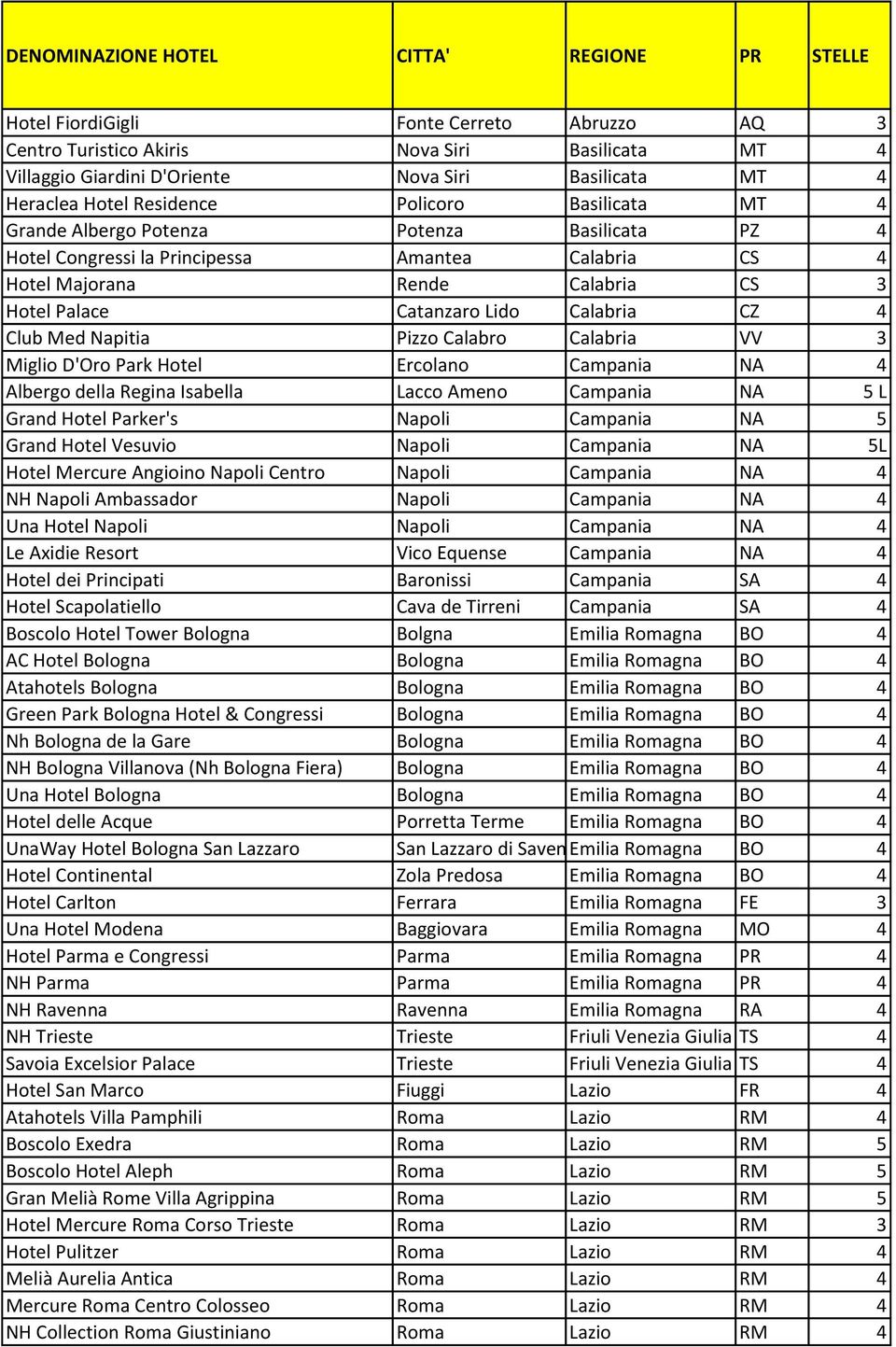 Catanzaro Lido Calabria CZ 4 Club Med Napitia Pizzo Calabro Calabria VV 3 Miglio D'Oro Park Hotel Ercolano Campania NA 4 Albergo della Regina Isabella Lacco Ameno Campania NA 5 L Grand Hotel Parker's