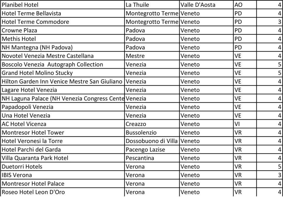 Venezia Veneto VE 5 Hilton Garden Inn Venice Mestre San Giuliano Venezia Veneto VE 4 Lagare Hotel Venezia Venezia Veneto VE 4 NH Laguna Palace (NH Venezia Congress Center)Venezia Veneto VE 4