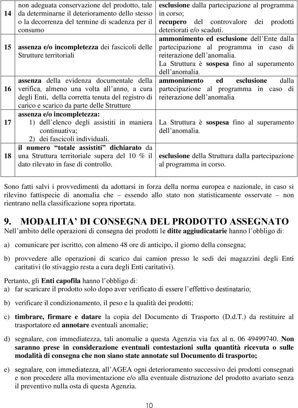 Strutture assenza e/o incompletezza: 1) dell elenco degli assistiti in maniera continuativa; 2) dei fascicoli individuali.