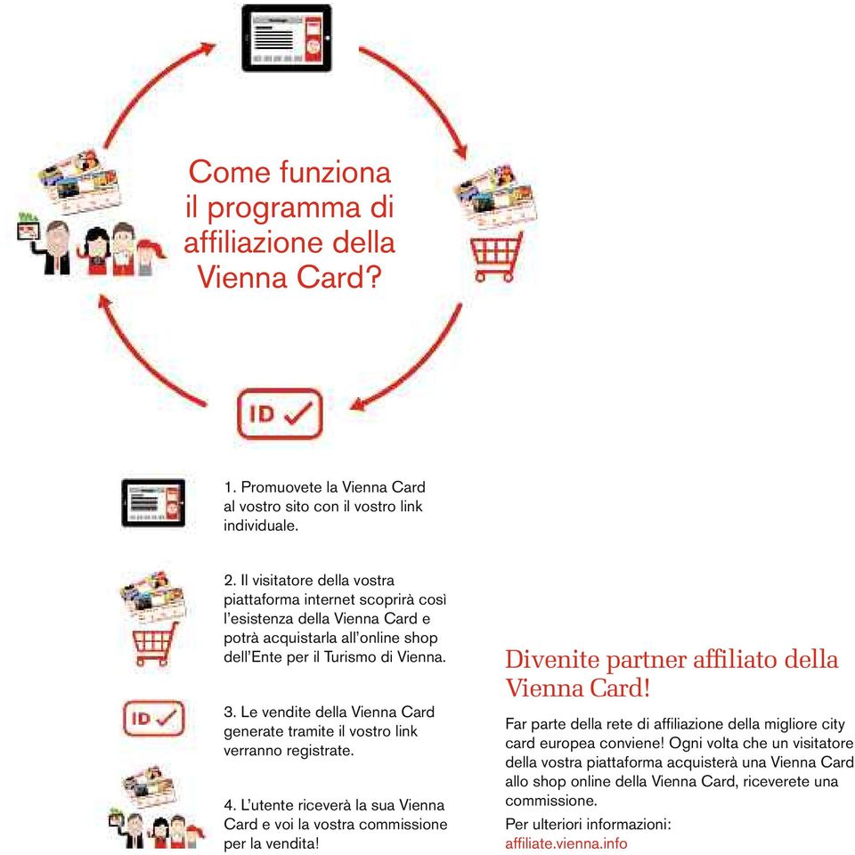 Le vendite della Vienna Card generate tramite il vostro link verranno registrate. 4. L utente riceverà la sua Vienna Card e voi la vostra commissione per la vendita!