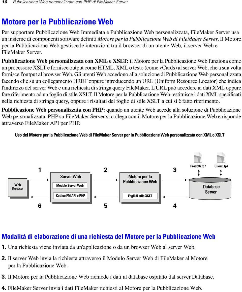 Il Motore per la Pubblicazione Web gestisce le interazioni tra il browser di un utente Web, il server Web e FileMaker Server.