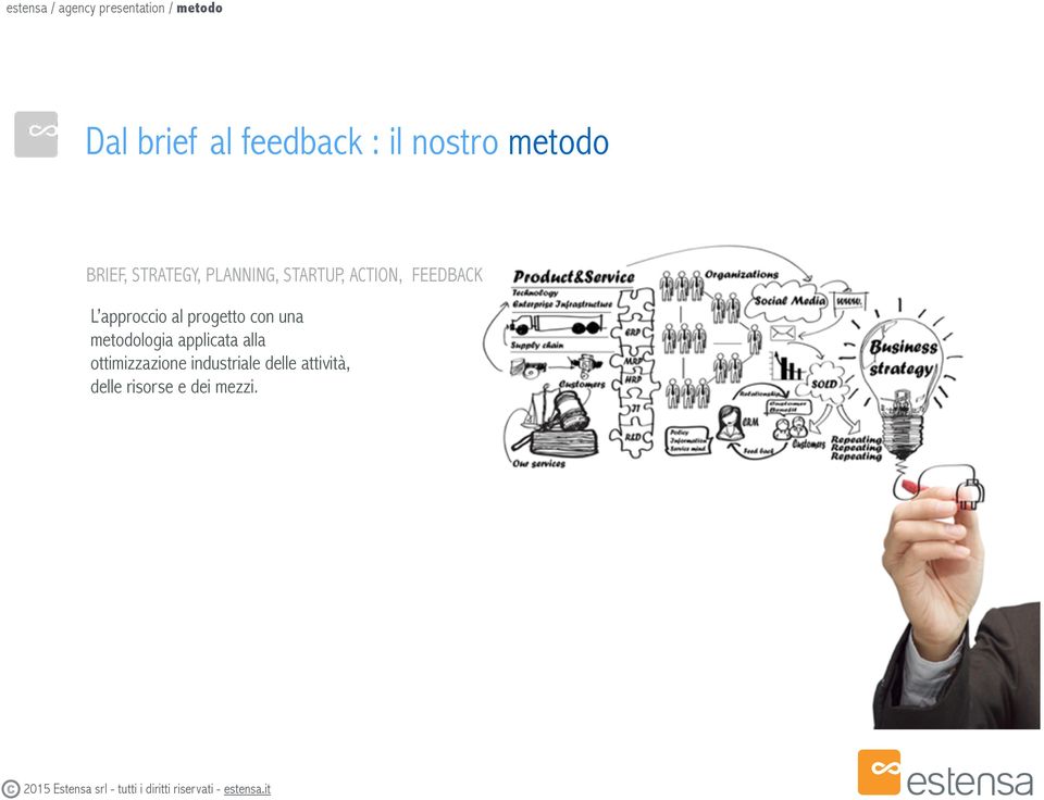 FEEDBAK L approccio al progetto con una metodologia applicata