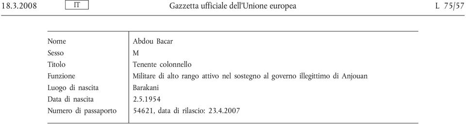 al governo illegittimo di Anjouan Luogo di nascita Barakani Data di