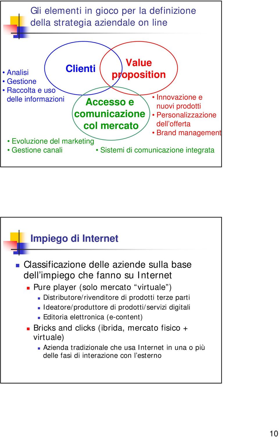 Classificazione delle aziende sulla base dell impiego che fanno su Internet Pure player (solo mercato virtuale ) Distributore/rivenditore di prodotti terze parti Ideatore/produttore di