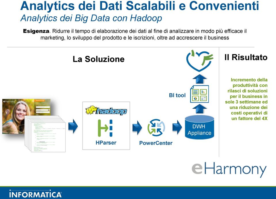 prodotto e le iscrizioni, oltre ad accrescere il business La Soluzione Il Risultato HParser PowerCenter BI tool DWH