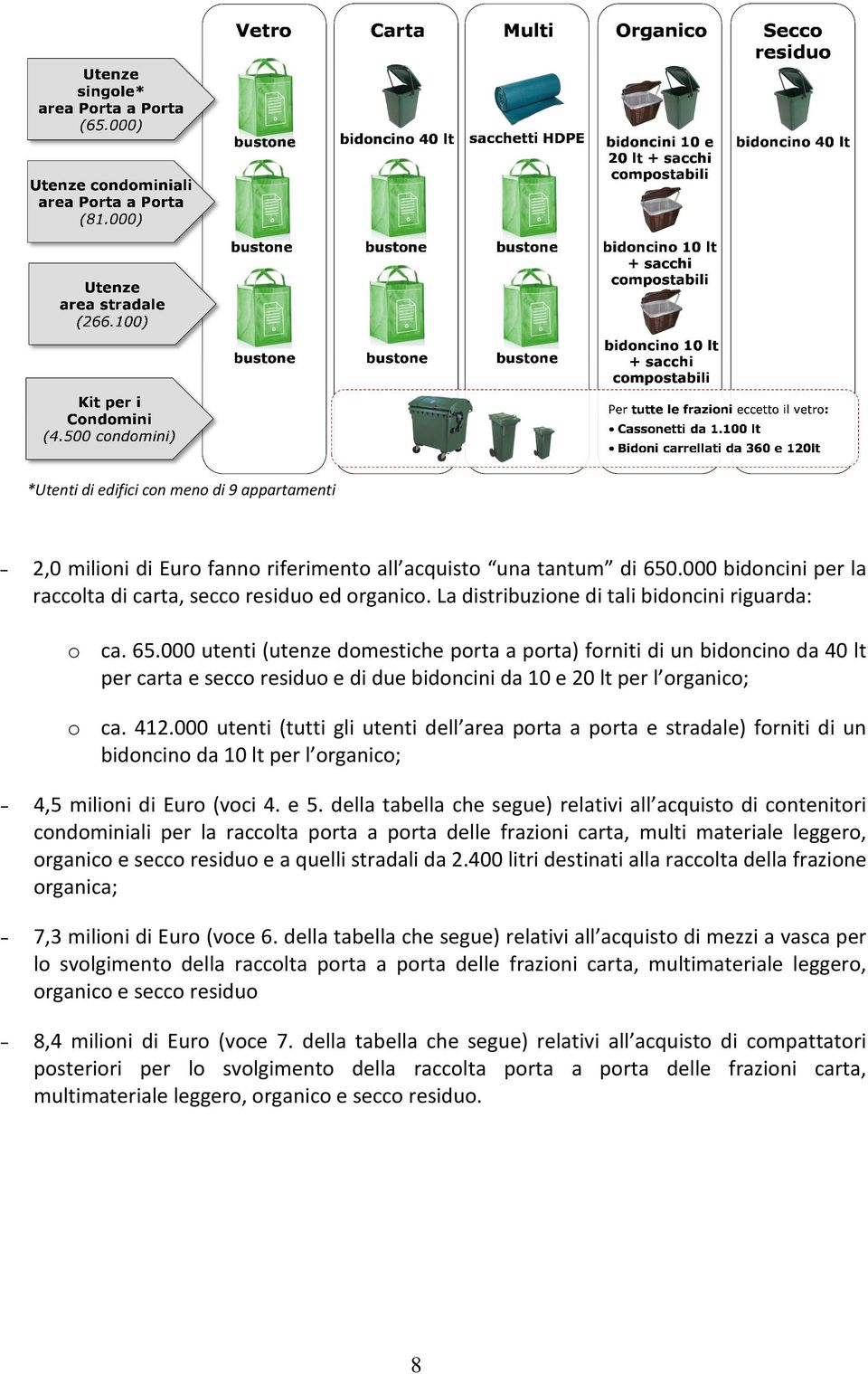 000 utenti (utenze domestiche porta a porta) forniti di un bidoncino da 40 lt per carta e secco residuo e di due bidoncini da 10 e 20 lt per l organico; o ca. 412.