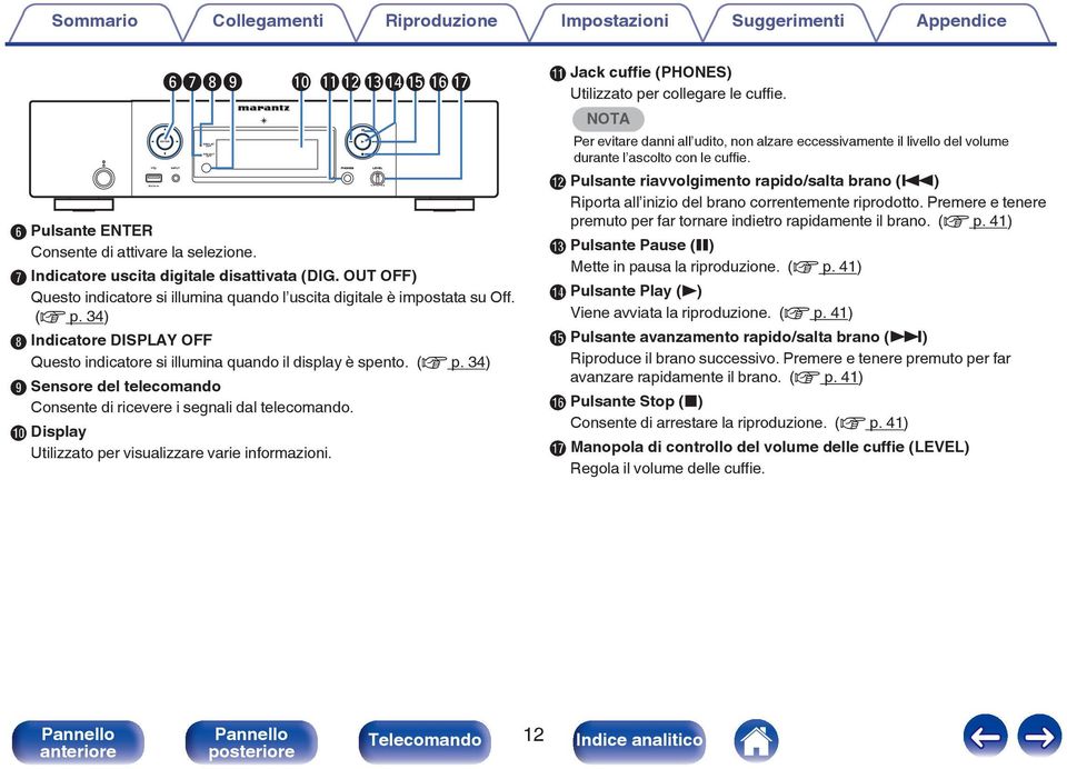 J Display Utilizzato per visualizzare varie informazioni. K Jack cuffie (PHONES) Utilizzato per collegare le cuffie.