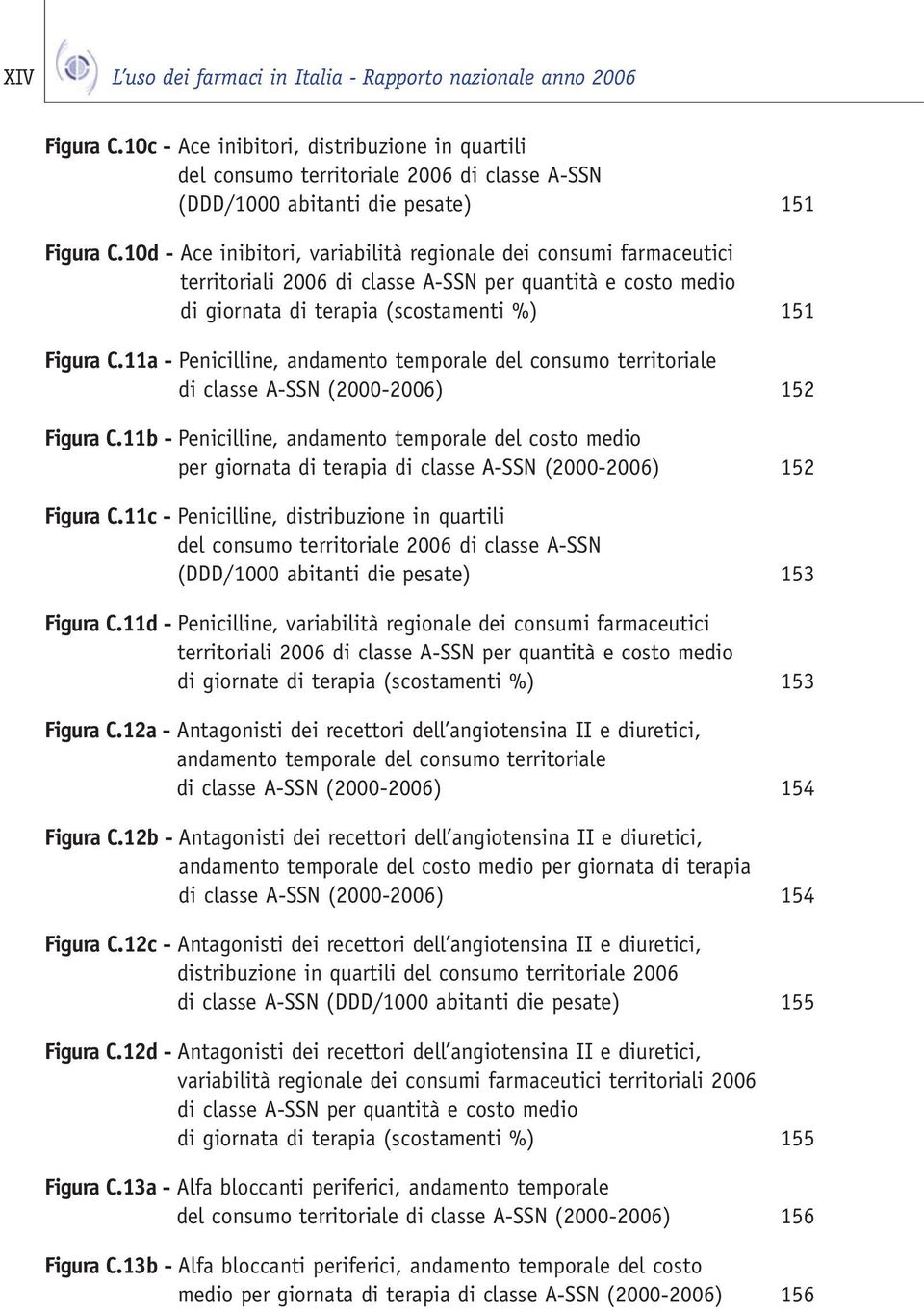 10d - Ace inibitori, variabilità regionale dei consumi farmaceutici territoriali 2006 di classe A-SSN per quantità e costo medio di giornata di terapia (scostamenti %) 151 Figura C.