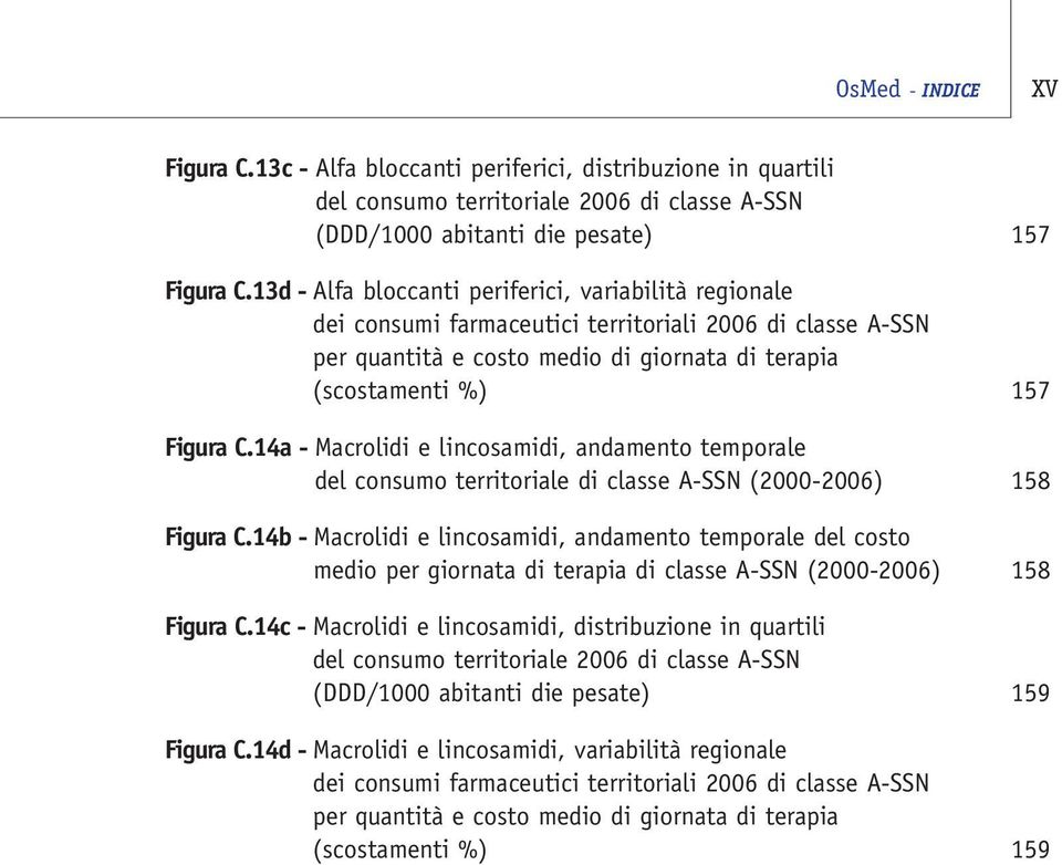 14a - Macrolidi e lincosamidi, andamento temporale del consumo territoriale di classe A-SSN (2000-2006) 158 Figura C.