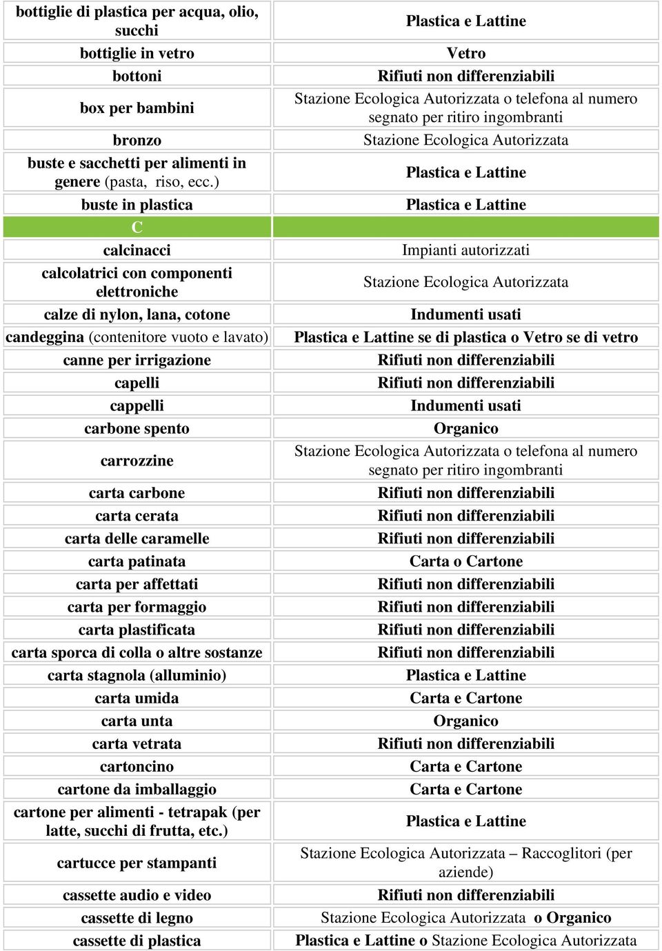 carrozzine carta carbone carta cerata carta delle caramelle carta patinata carta per affettati carta per formaggio carta plastificata carta sporca di colla o altre sostanze carta stagnola (alluminio)