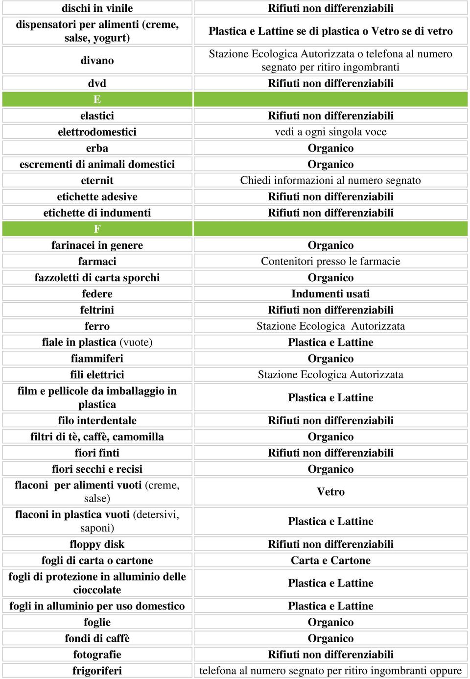 di tè, caffè, camomilla fiori finti fiori secchi e recisi flaconi per alimenti vuoti (creme, salse) flaconi in plastica vuoti (detersivi, saponi) floppy disk fogli di carta o cartone fogli di