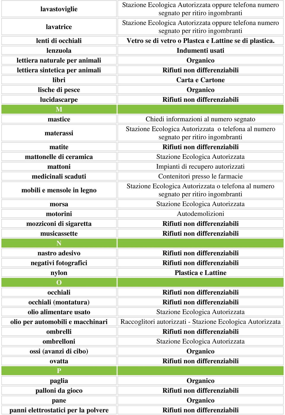 usato olio per automobili e macchinari ombrelli ombrelloni ossi (avanzi di cibo) ovatta P paglia palloni da gioco pane panni elettrostatici per la polvere oppure telefona numero oppure telefona