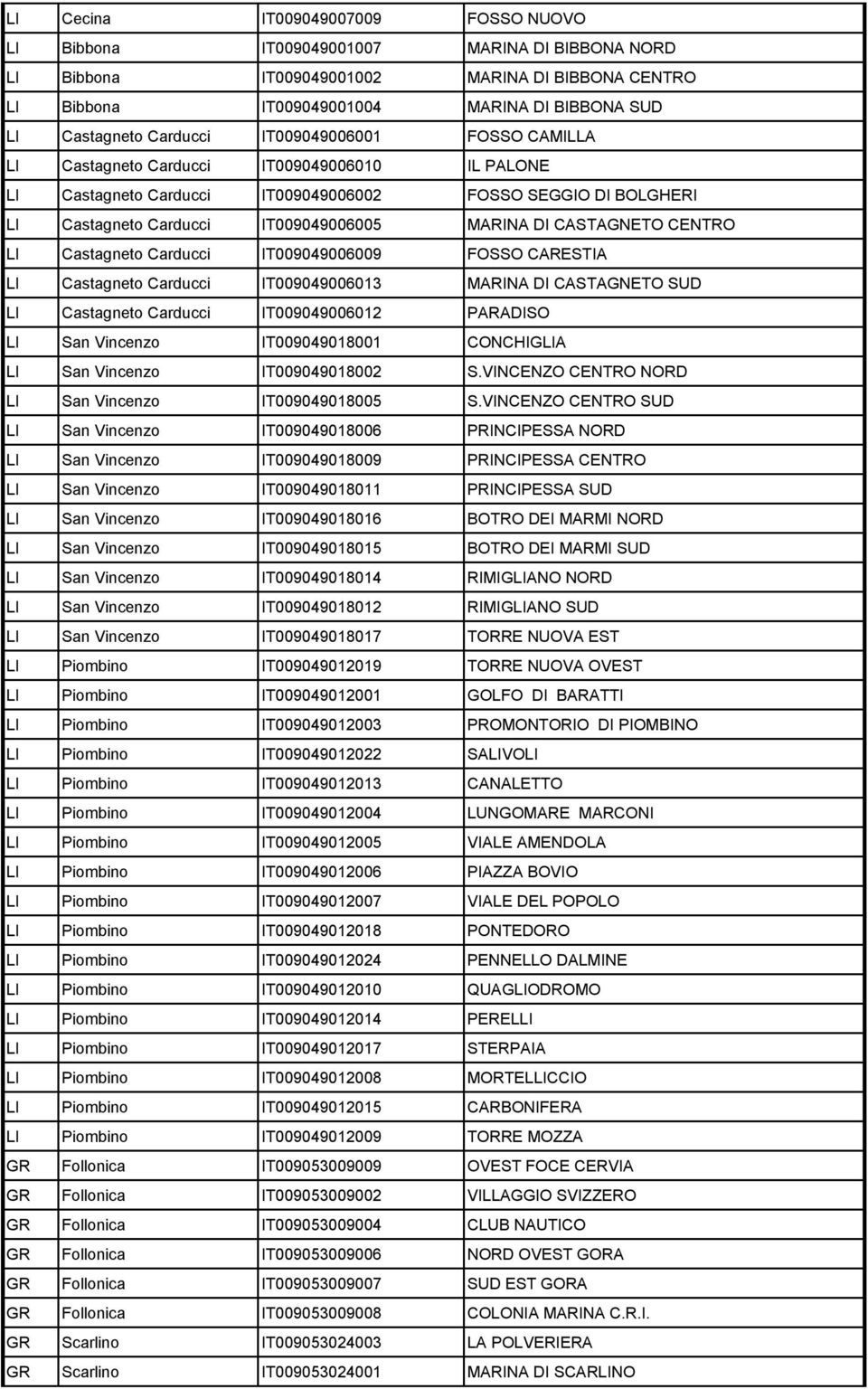 CASTAGNETO CENTRO LI Castagneto Carducci IT009049006009 FOSSO CARESTIA LI Castagneto Carducci IT009049006013 MARINA DI CASTAGNETO SUD LI Castagneto Carducci IT009049006012 PARADISO LI San Vincenzo