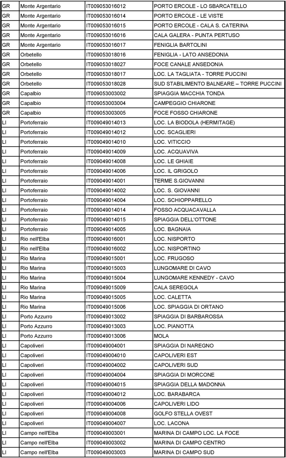 IT009053018027 FOCE CANALE ANSEDONIA GR Orbetello IT009053018017 LOC.