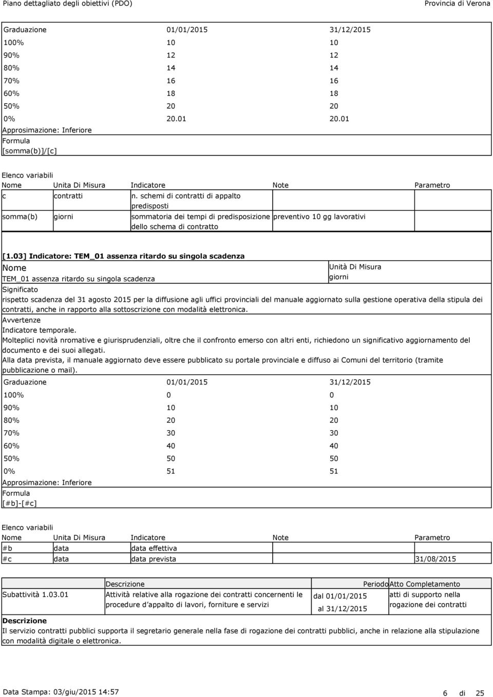 schemi di contratti di appalto predisposti somma(b) giorni sommatoria dei tempi di predisposizione dello schema di contratto preventivo 10 gg lavorativi [1.