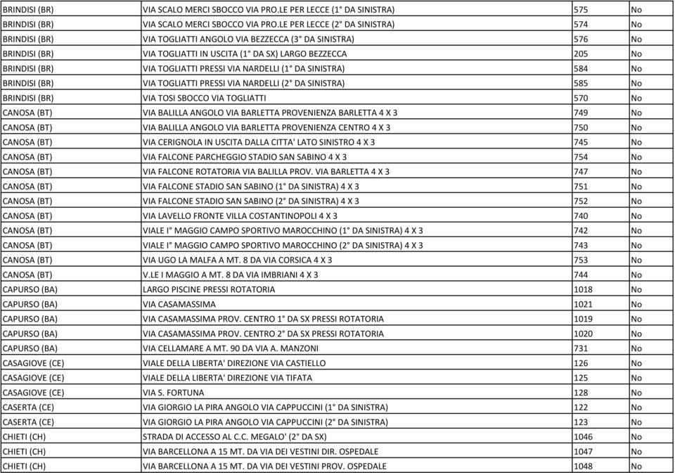 TOGLIATTI PRESSI VIA NARDELLI (1 DA SINISTRA) 584 No BRINDISI (BR) VIA TOGLIATTI PRESSI VIA NARDELLI (2 DA SINISTRA) 585 No BRINDISI (BR) VIA TOSI SBOCCO VIA TOGLIATTI 570 No CANOSA (BT) VIA BALILLA